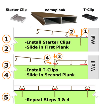 Aluminum Plank Decking Installation Diagram