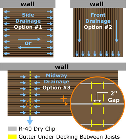 Waterproof Aluminum Decking Versadeck Versadry Drainage Options Diagram