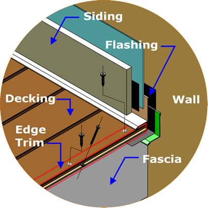 Aluminum Waterproof Decking Versadeck Versadry Wall Attachment Diagram