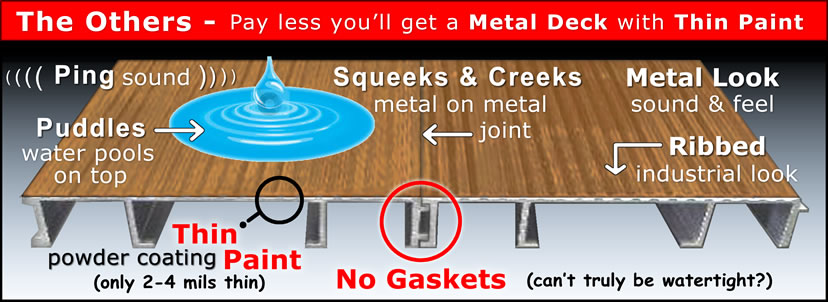 The Others put thin powder coating paint on their aluminum decking