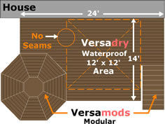 Aluminum Plank Decking Versadeck Versaplank Combined with Versamods modular and Versadry waterproof Decking Diagram